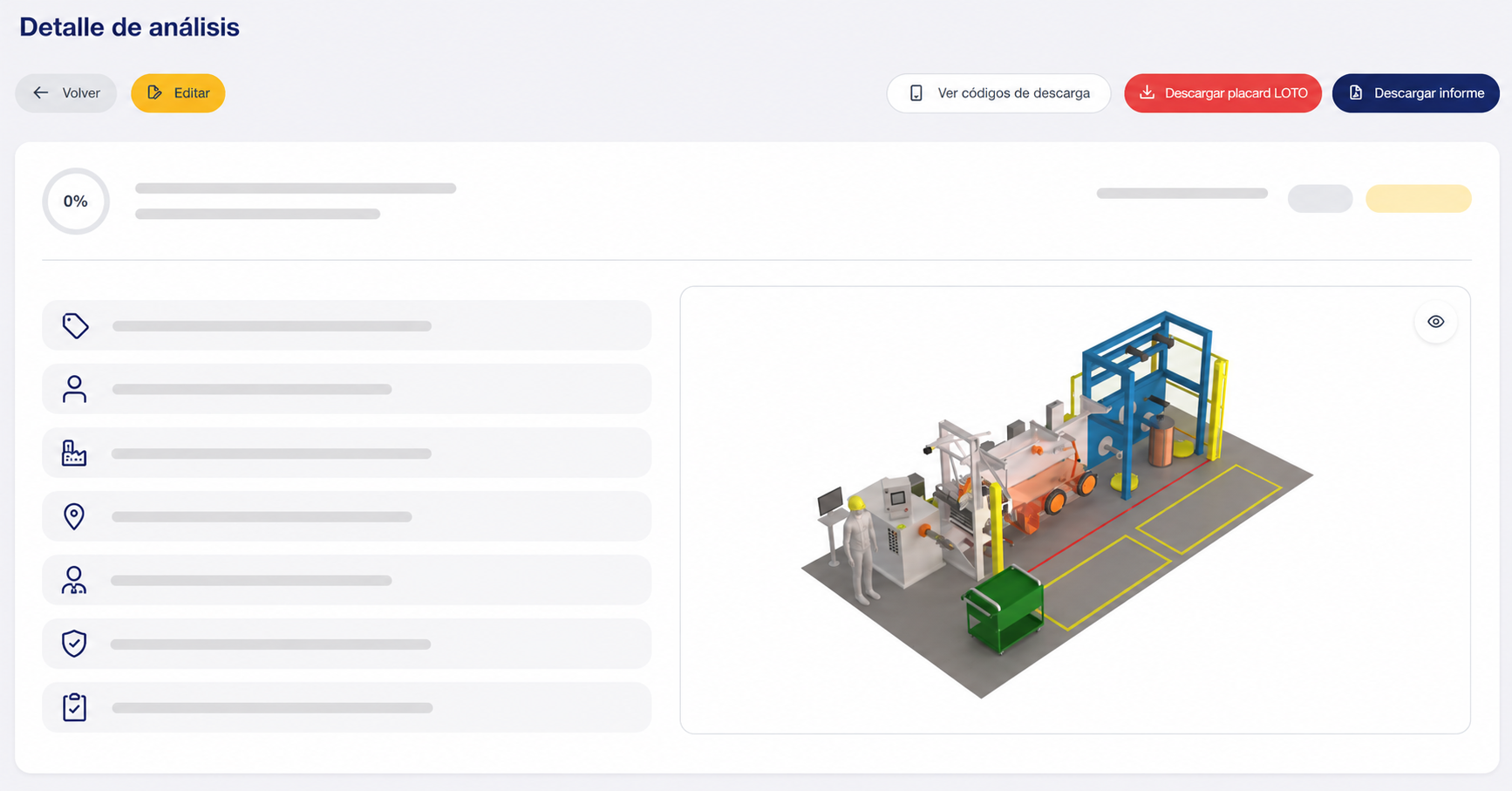 Detalle de análisis de riesgos en CYSM Safety Portal